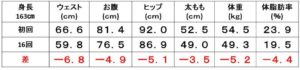 体重_体脂肪率_ウェスト_サイズ