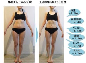 ダイエットとボディメイクに成功した女性のくびれが59㎝