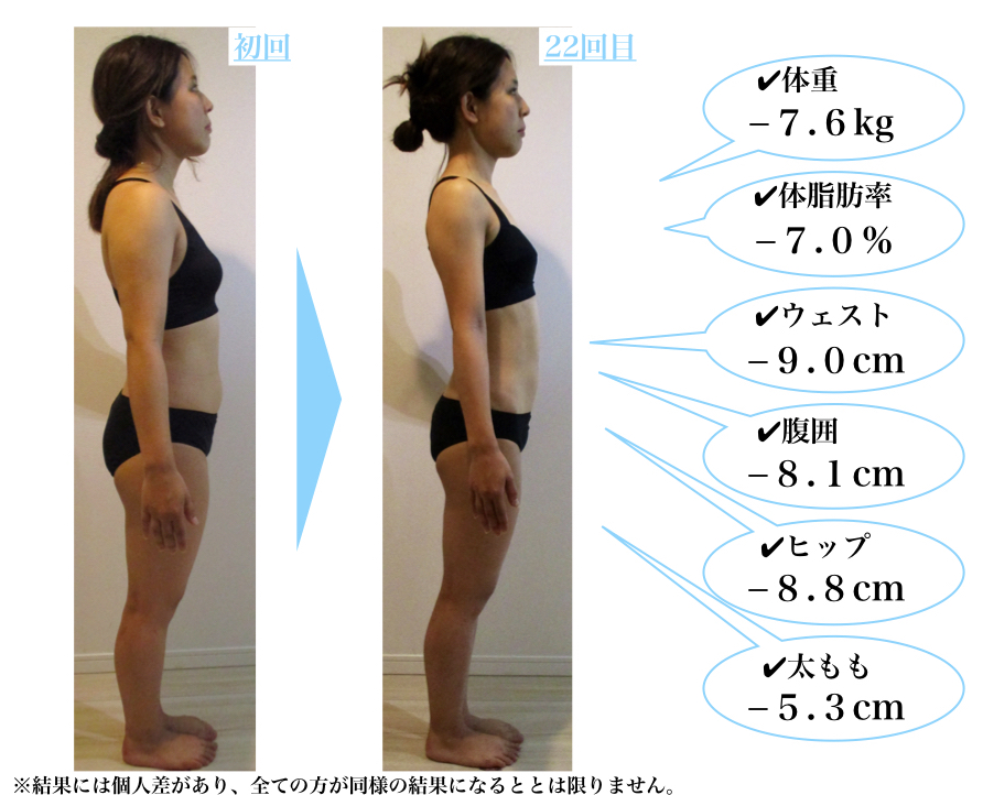 大森-パーソナルトレーニング-姿勢改善-お腹痩せ