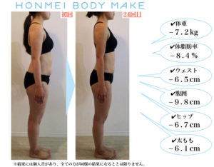 産後ダイエット|体型|ダイエット成功|大森