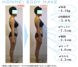 ダイエット|反り腰改善|猫背改善|大森|パーソナル