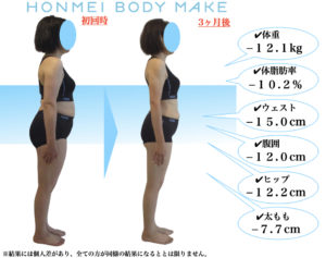 ダイエット_大森