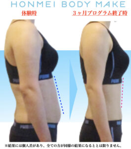 お腹やせ　痩せ　大森