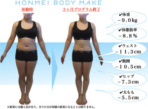 Tomori_parsonal_diet